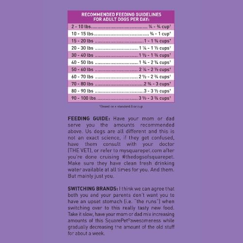 SquarePet Veterinarian Formulated Solutions Low Fat Content Lean Whitefish, Highly Digestible, Dry Dog Food 4.4lbs