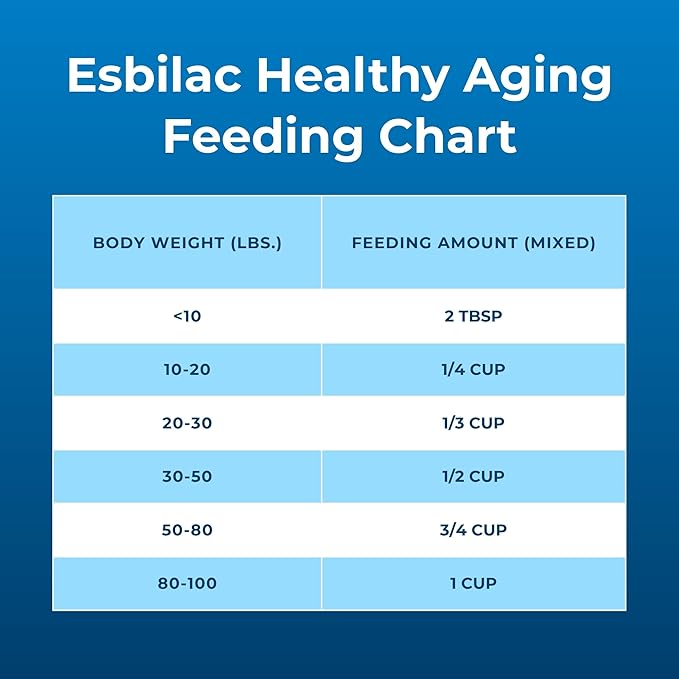 PetAg Esbilac Healthy Aging - 14 oz - Supports a Healthy Heart & Muscles with Protein for Adult/Senior Dogs 7+ - Easy to Use