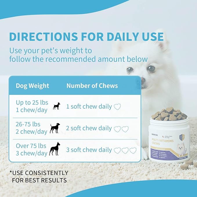 8 in 1 Dog Multivitamins Chewable - Glucosamine for Hip & Joint, Probiotics, Omega 3 for Skin & Coat - Soft Chews Supplement for Puppy & Senior Dogs All Breeds, Chicken Flavor 90 Count
