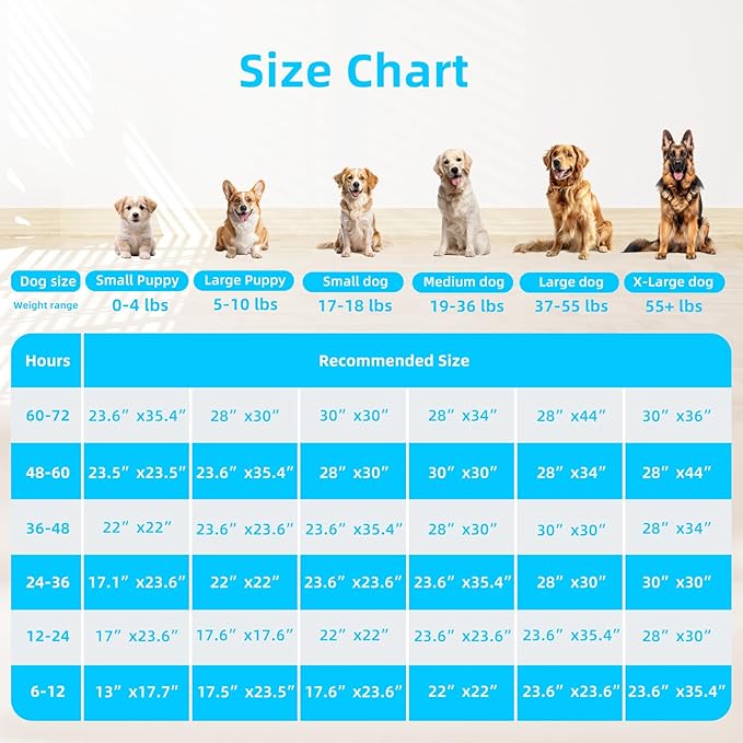 FluffyDream Super Absorbent Waterproof Dog and Puppy Pet Training Pad, Housebreaking Pet Pad,Blue (23.6"x35.4"(60PCS))