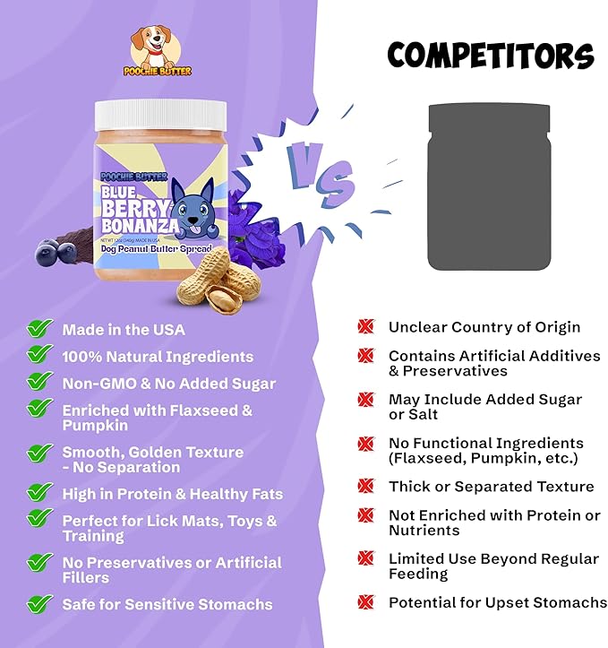 Blueberry Dog Peanut Butter - Made in USA, Creamy Spread for Lick Mats & Food Toppers - Dry Roasted Peanuts Non-GMO No Sugar Added Dog Treats | 12 oz (Pack of 2)