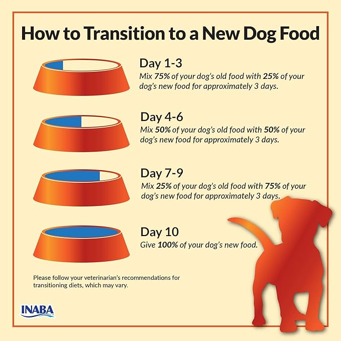 INABA Chicken Dinner for Dogs, Soft Pate Wet Dog Food, Complete & Balanced, 2.4 oz. Pouch, 15 Pouches, Beef & Vegetables Variety