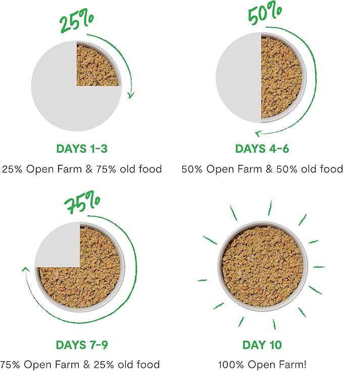 Open Farm Canned Puppy Food, Pate for Complete & Balanced Nutrition, Grain Free and Legume-Free, Chicken & Salmon Recipe for Puppies, 12.5oz Cans (Pack of 12)