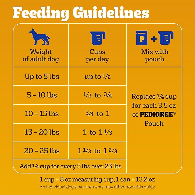 Pedigree Dry Dog Food for Adult Small Dogs, Grilled Steak and Vegetable Flavor, 14 lb. Bag