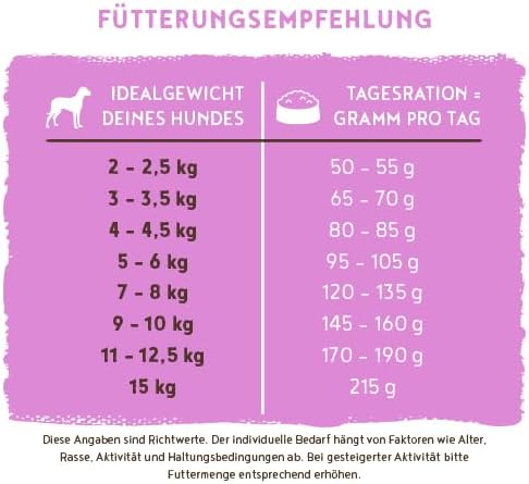 Bosch HPC Mini Senior | Hundetrockenfutter für ältere Hunde Kleiner Rassen (bis 15 kg) | Verschiedene Größen