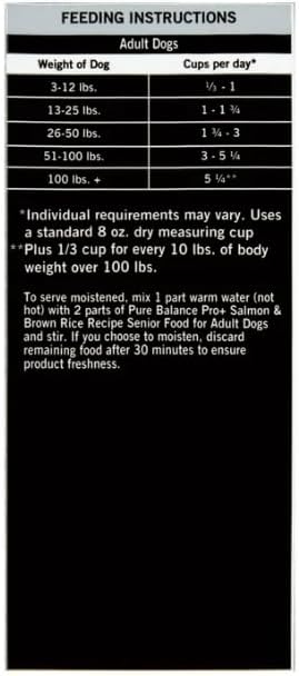 (1 Pack) – Pure–Balance Pro+ Senior Salmon & Brown Rice Recipe Dry Dog Food – 8 Lbs – Nutrient-Rich, Vet-Formulated Kibble for Brain, Joint & Heart Health in Senior Dogs.