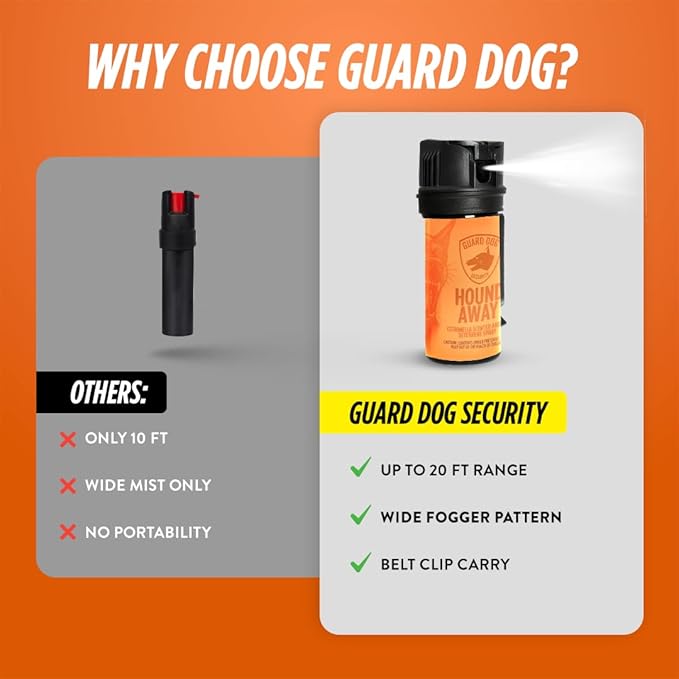 Citronella Dog Deterrent Spray, Dog Spray Self Defense, Training and Barking, Long-Range Dog Repellent, Portable Canister (0.5oz / 2oz)