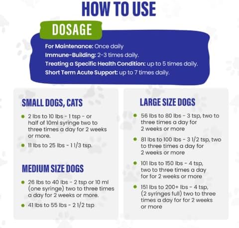 Holistic Pet Care Colloidal Silver for Dogs, Cats, Horses & Birds – 20 PPM Wound Care, Hot Spot Treatment, Skin Relief & Immune Support – All-Natural Pet Colloidal Silver Solution, with Syringe (32oz)