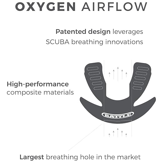 Battle Oxygen Lip Protector Mouth Guard with Connected Strap, Football and Sports Gear, Maximum Oxygen Supply, Mouthpiece Fits With or Without Braces - One Size, Navy