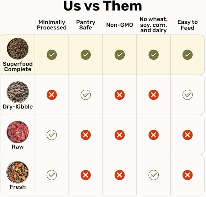 BADLANDS RANCH by Katherine Heigl – Superfood Complete Air-Dried Beef Dog Food – High Protein with Superfoods for Daily Wellness & Consistent Nutrition – 24 oz (Pack of 4)
