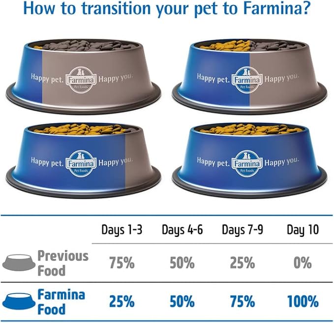 Farmina N&D Functional Quinoa Skin & Coat Duck Dry Dog Food 15.4 Pounds