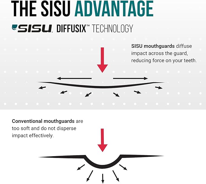 SISU Max Mouthguard - 50% Stronger, Maximum Protection for Rugby, MMA, Boxing, Lacrosse, Football, Hockey, High-Impact Sports - Adult Fit, Remoldable Up to 20 Times, Works for Braces