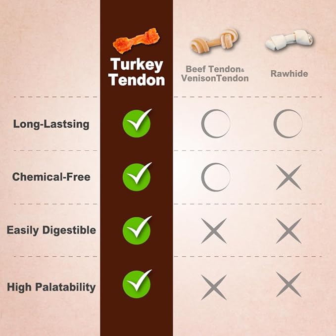 A Freschi srl Turkey Tendons for Dogs, Long-Lasting, Hypoallergenic Rawhide Alternative, Human Grade, Healthy Puppy Chews, Natural Dog Treats for Small Dogs, Bone (S), 4 Count Pack