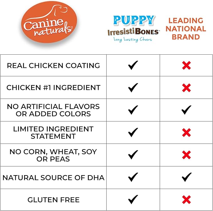 Canine Naturals IrresistiBONES Long Lasting Puppy Chicken and Rice Chew - Made with USA Chicken - All Natural - Added DHA for Healthy Growth - 3 Pack
