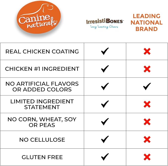 Canine Naturals IrresistiBONES Long Lasting Chicken Chew - Made from USA Raised Chicken – with A Real Meat Coating - All Natural and Easily Digestible - 6 Pack