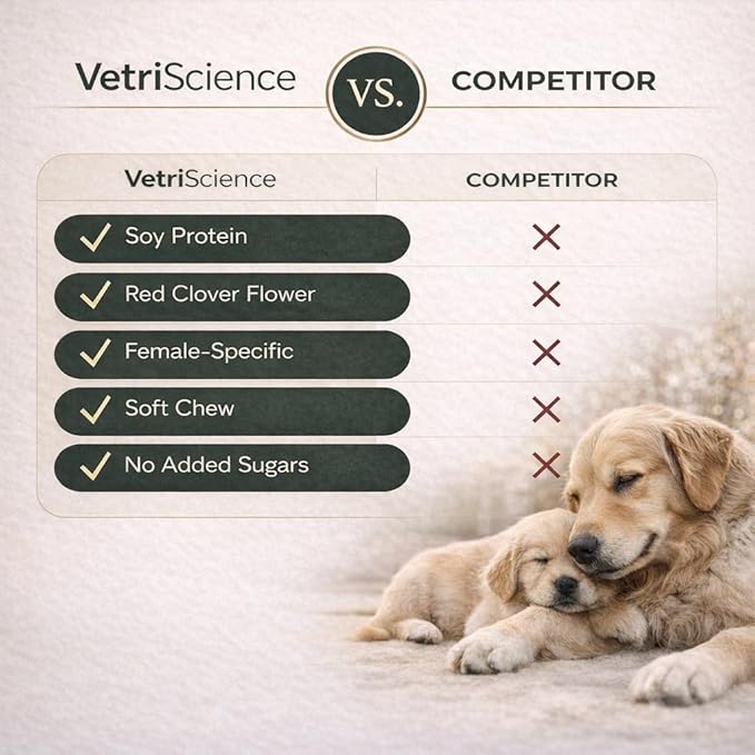 VETRISCIENCE Bladder Health Chews, Vetri Bladder Supplement for Dogs, Incontinence Support, Reduce Urine Leakage, Soy Protein and Red Clover, Chicken, 60 Count