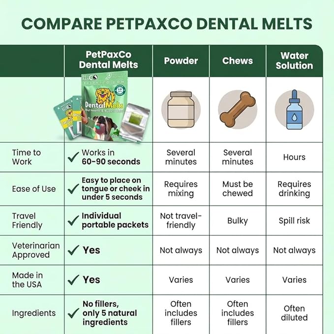 Bad Breath Oral Support for Dogs 5 in 1 – 10 Oral Melts – Natural Sage, Spirulina, Apple Cider Vinegar – Dog Dental Care Products & Breath Freshener – Fast Dissolving Dog Breath Treats