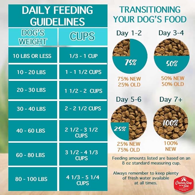 Chicken Soup for The Soul All Natural Premium Small Bites Adult Dry Dog Food, Real Meat First Ingredient, No by-Products, Supports Gut & Immune Health, Chicken, Turkey & Brown Rice, 13.5lb