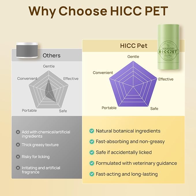 HICC PET Skin Balm for Dogs & Cats - Soothes Itching and Irritation Skin & Prevents Infection, All-Natural Dog Moisturizer for Dry Itchy Skin, Lick-Safe Allergy & Hot Spot Treatment - 0.21oz (0.53 oz)