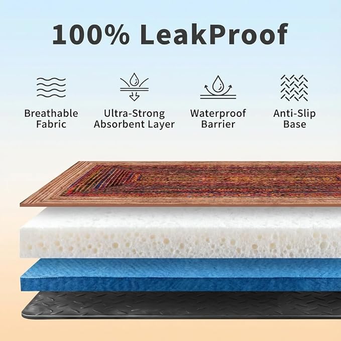 Washable Pee Pads for Dogs, Reusable Puppy Potty Training Pads, Ultra-Absorbent Thick Waterproof Leak-Proof Non-Slip Pads & Mat for Crate, Playpen, Floor, Whelping & Housebreaking , 2 Pack 54"x54"
