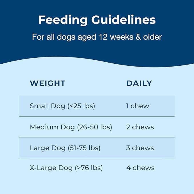 PetAg Dyne Soft Chews, Endurance & Vitality Supplement - Vet-Formulated for Aging & Active Dogs - Fuels Performance, Stamina & Recovery - 60 Chicken Liver Flavor Chews