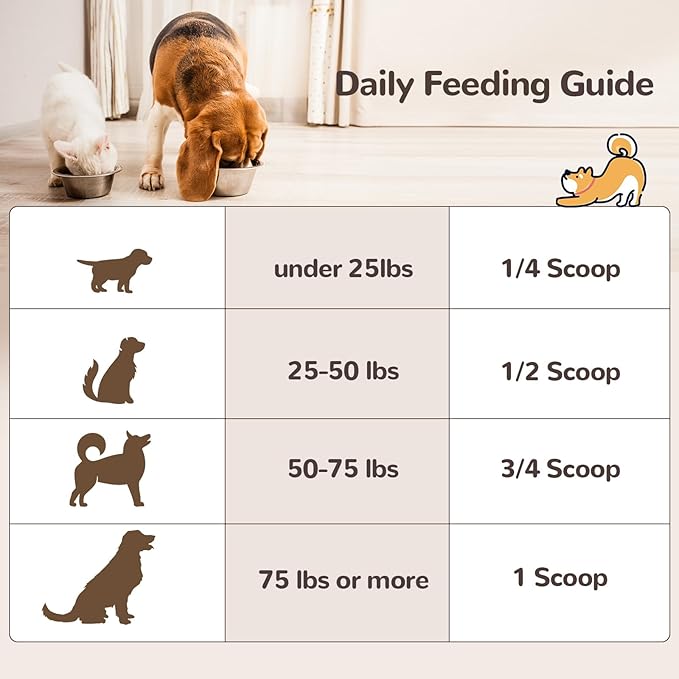 Turkey Tail Mushroom for Dogs, Organic 10 Mushroom Blend for Lumps and Bumps, Dog Herbal Supplements Probiotic with 50% β-Glucan, Joint Gut Immune Skin Support - 120g
