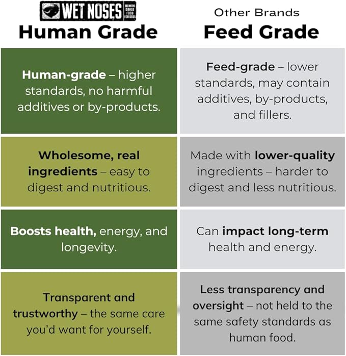 Wet Noses Organic Crunchy Dog Treats – for All Pet Sizes, Breeds – Senior Dog Snack – 100% Human-Grade – Delicious Chews for Dogs – Grain-Free Peanut Butter & Banana, 5 Lb. Package may vary.
