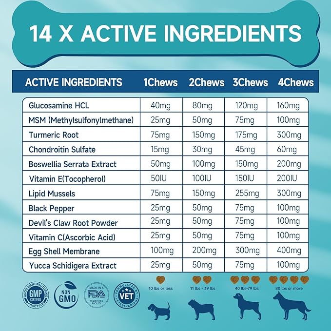 Hip and Joint Supplement for Dogs, Glucosamine for Dog Joint Supplement, 200 Soft Chews with Glucosamine, Chondroitin and MSM Dog Hip and Joint Supplement for All Ages and Breeds, Chicken Flavor