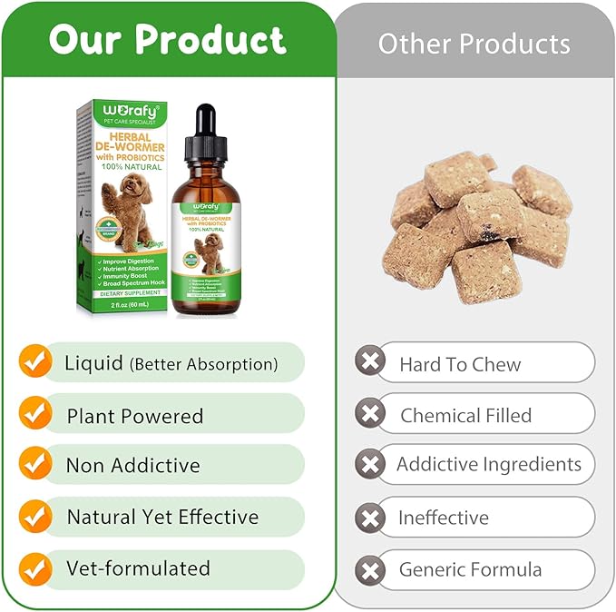 Natural Intestinal Defense for Dogs, Herbal Cleanser & Natural Digestive Support for Dogs with Probiotics, Wormwood, Black Walnut - Promotes Gut Health – 2 Fl Oz