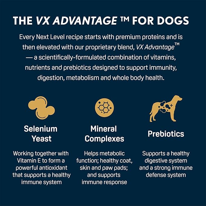 Next Level Super Premium Dog Food – HI-PRO 30 LS™ – Dry Kibble for Dogs for All Life Stages All Breeds – 30% Protein, Gluten Free Grains - High Energy and Active Dogs & Puppies