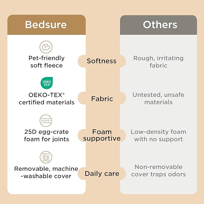 Bedsure 2 PCS Dog Beds Large Sized Dog - Comfy Flat Pet Beds with Removable Washable Cover, Orthopedic Egg Crate Foam Puppy Mat, Suitable for Pet Up to 65 lbs (Pack of 2)