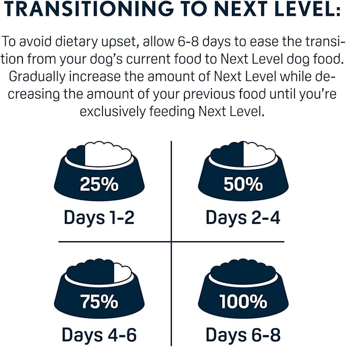 Next Level Super Premium Dog Food – HI-PRO 30 LS™ – Dry Kibble for Dogs for All Life Stages All Breeds – 30% Protein, Gluten Free Grains - High Energy and Active Dogs & Puppies
