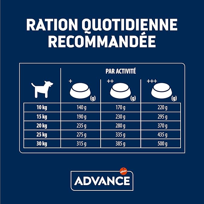 Advance Medium Senior 12 kg