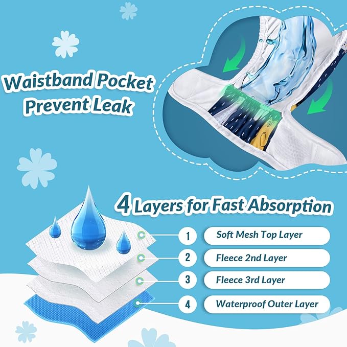 SlowTon Washable Dog Diapers Female - 3 Pack No Leak Reusable Doggie Puppy Diaper with Adjustable Buttons, Comfortable Female Dog Diapers for Heat Cycle Period Small Medium Large Dogs (S)