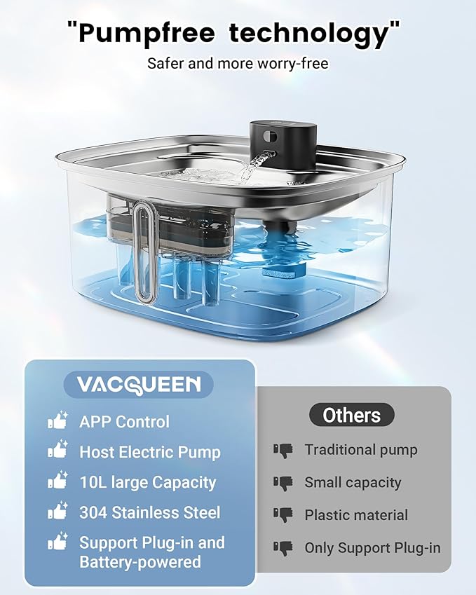 Dog Water Bowl Dispenser Large, 10L/ 338Oz Smart Dog Water Fountain Stainless Steel with APP Monitoring, Automatic Cat Water Fountain for Mutil-Pets Large Dogs 2.64Gal, 3 Fountain Modes 2.4G Wi-Fi