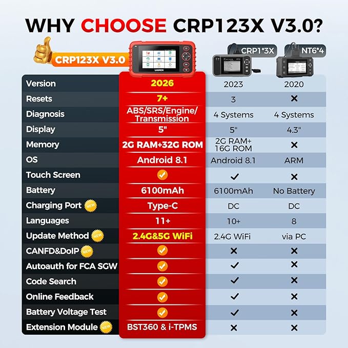 Launch OBD2 Scanner CRP123X Elite V3.0, 2025 Lifetime Free Update Diagnostic Scan Tool Supports CAN FD DoIP, Car Engine Code Reader with Oil/Brake/SAS/BMS/D.P.F/ABS Bleeding/Throttle Reset, Auto VIN