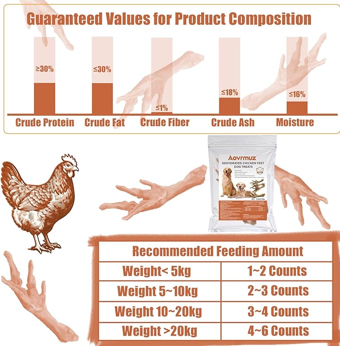 Dehydrated Chicken Feet Dog Chews - High Protein All Natural Single Ingredient Dog Treats Nail-Free No Additives Healthy Dog Snacks