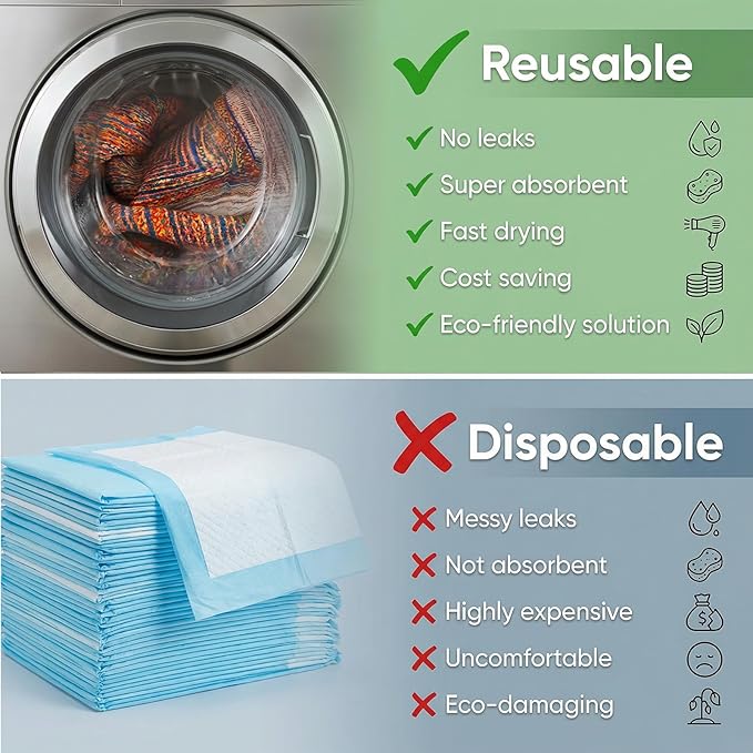 Washable Pee Pads for Dogs, Reusable Puppy Potty Training Pads, Ultra-Absorbent Thick Waterproof Leak-Proof Non-Slip Pads & Mat for Crate, Playpen, Floor, Whelping & Housebreaking , 2 Pack 36"x36"