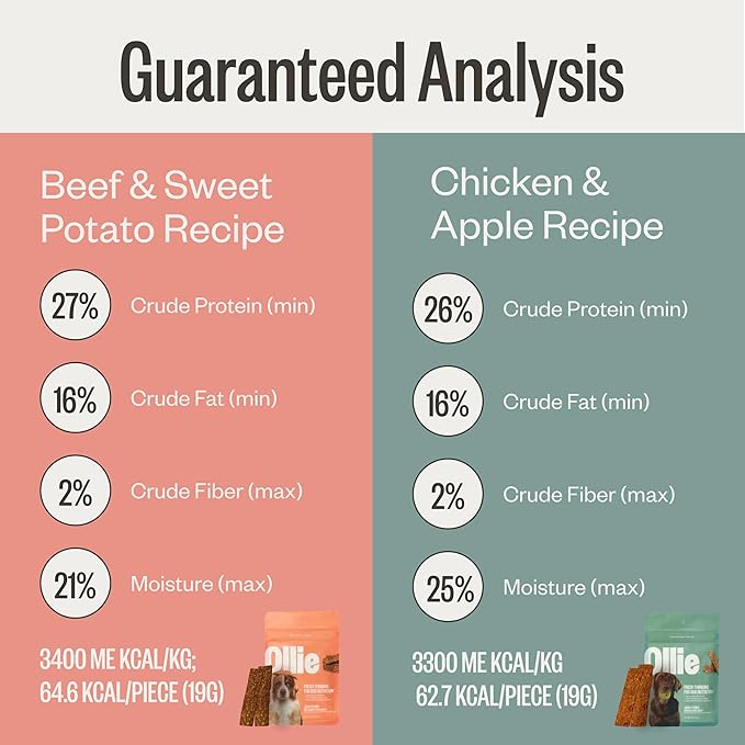 Ollie Jerky Dog Treats Variety Pack, Chicken and Apple and Beef and Sweet Potato Bundle, All Natural, Healthy, Made with Real Meat 5 Oz. Pack of 2