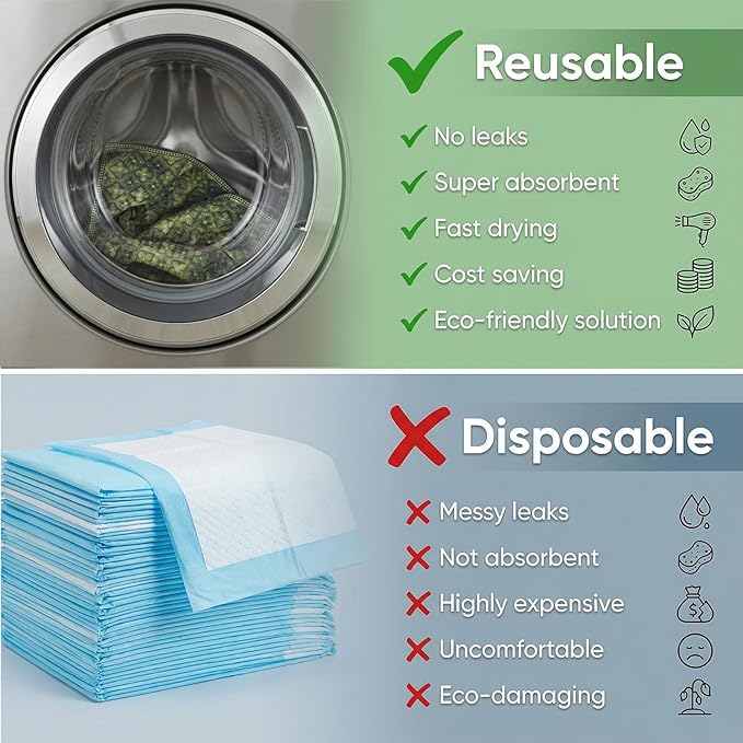 Washable Pee Pads for Dogs, Reusable Puppy Potty Training Pads, Ultra-Absorbent Thick Waterproof Leak-Proof Non-Slip Pads & Mat for Crate, Playpen, Floor, Whelping & Housebreaking , 2 Pack 24"x48"