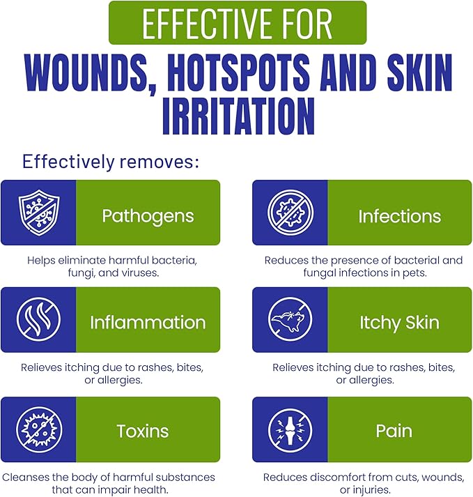 Holistic Pet Care Colloidal Silver for Dogs, Cats, Horses & Birds – 20 PPM Wound Care, Hot Spot Treatment, Skin Relief & Immune Support – All-Natural Pet Colloidal Silver Solution, Refill Bottle(1Gal)