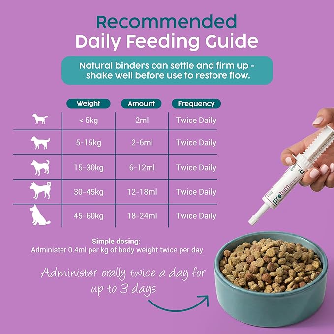 Veterinary Probiotics Paste for Dogs, Tasty Peanut Flavour for Fussy Eaters, Advanced Prebiotic Formula for Digestive Support - Aids Digestion, Diarrhea Treatment, Anti Sickness (60ml)