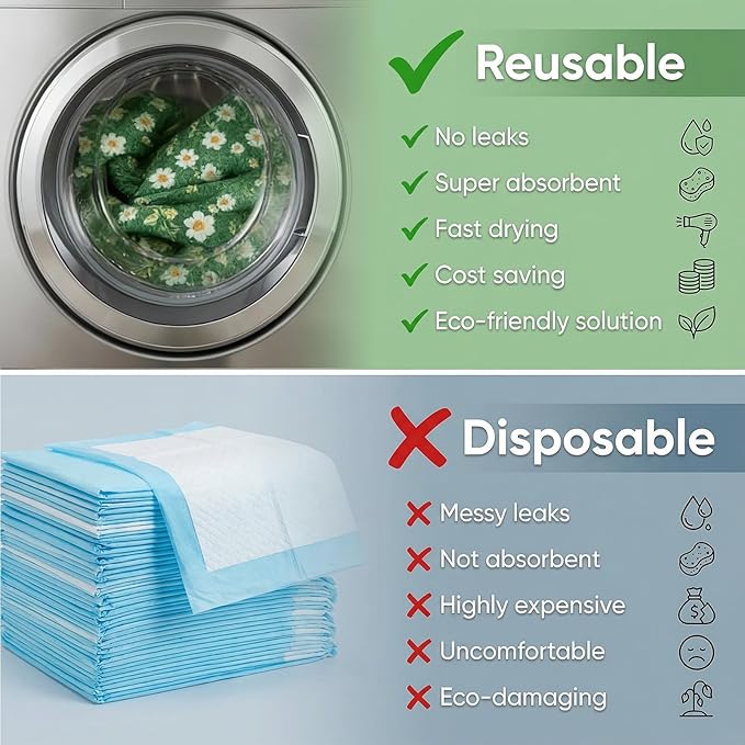 Washable Pee Pads for Dogs, Reusable Puppy Potty Training Pads, Ultra-Absorbent Thick Waterproof Leak-Proof Non-Slip Pads & Mat for Crate, Playpen, Floor, Whelping & Housebreaking , 2 Pack 48"x48"