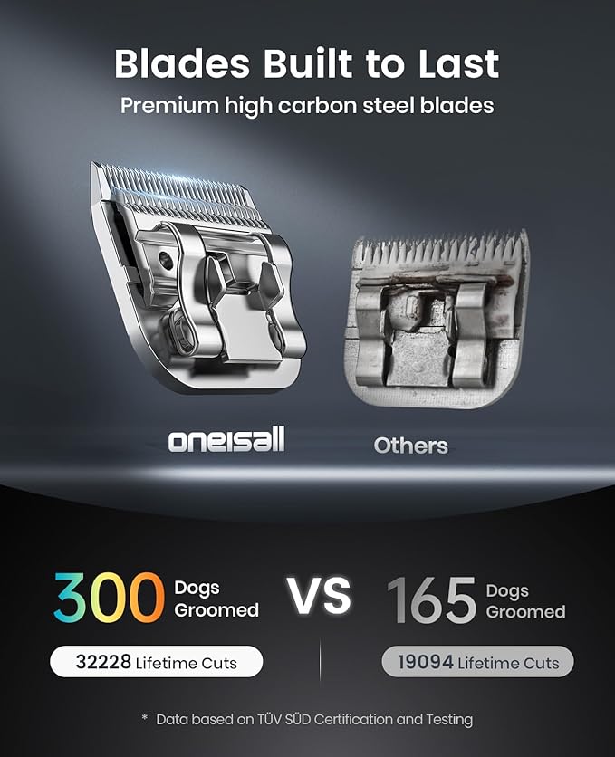 oneisall Professional Cordless Clippers for Groomers, Heavy-Duty Dog Clippers for Thick Coats Doodles, 2-Speed Upgrade Motor, Detachable Batteries, Carbon Steel Blade（Blue）