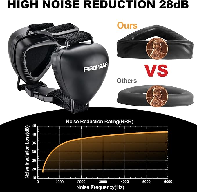 PROHEAR Ungrade GEL Pads Dog Ear Muffs, Dog Hearing Protection for Firework, NRR 28dB for Thunder, Hunting, Tourism,Small - Black