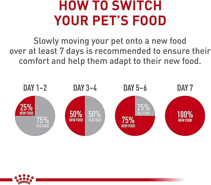 Royal Canin Breed Health Nutrition Miniature Schnauzer Puppy Dry Dog Food, 2.5 lb Bag