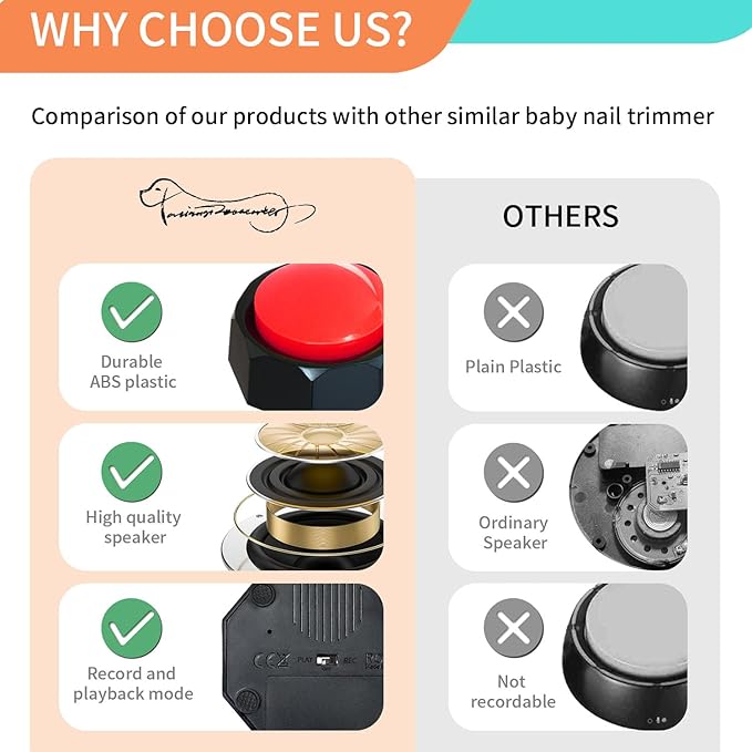 RIBOSY Dog Training Buzzer, Recordable Button, Record and Playback Your Own Message to Train Your Dog Voice What They Wants and Needs