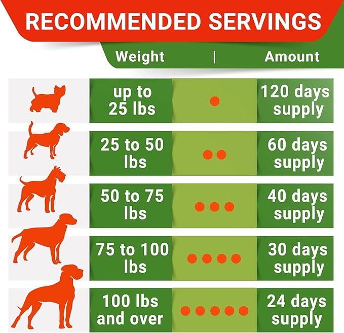 Glucosamine for Dogs w/Chondroitin - Hip & Joint Supplement for Dogs w/Omega-3 Fish Oil - Chondroitin MSM - Advanced Mobility Chews - Joint Pain Relief - Hip & Joint Care - Made in USA (120Ct)
