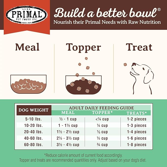 Primal Freeze Dried Dog Food, Pronto Mini Nuggets, Chicken; Scoop & Serve,Complete & Balanced Meal;Also Use As Topper or Treat; Premium, Healthy, Grain Free, High Protein Raw Dog Food 25 oz(Pack of 2)