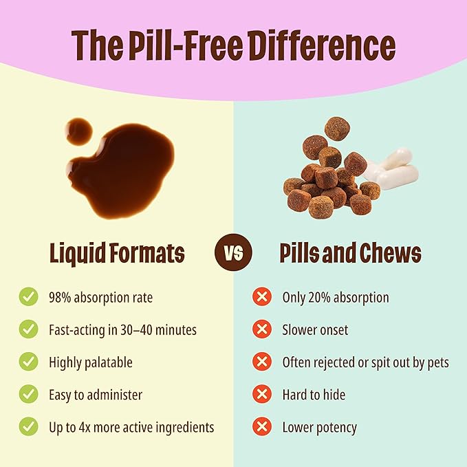 Licks Pill Free ElderDog - Older Dog Vitamins and Supplements - Joint & Immune Support Supplements for Dogs - Dog Coat & Digestion Supplement for Senior Dogs - Gel Packets - Roasted Chicken, 10 Use